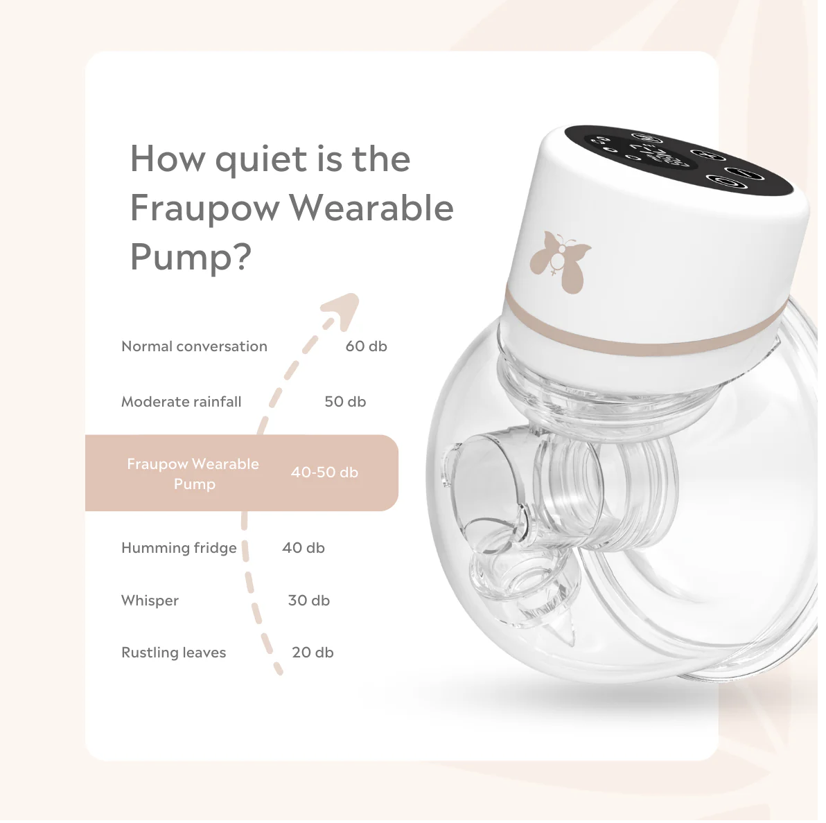 Fraupow Wearable Breast Pump - Image 6